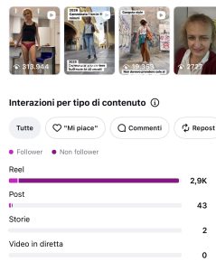 Instagram stats